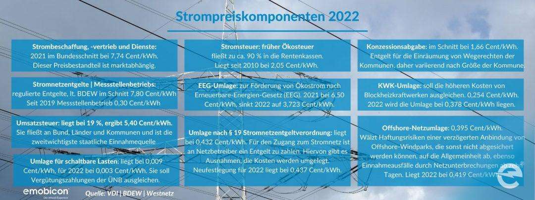 Strompreiskomponenten